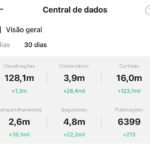 Central de dados do Kwai de Tati Explica com 128 milhões de visualizações e 4,8 milhões de seguidores nos últimos 30 dias