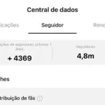 Central de dados do Kwai de Tati Explica mostrando +4369 novos seguidores em 7 dias e 4,8 milhões de seguidores totais